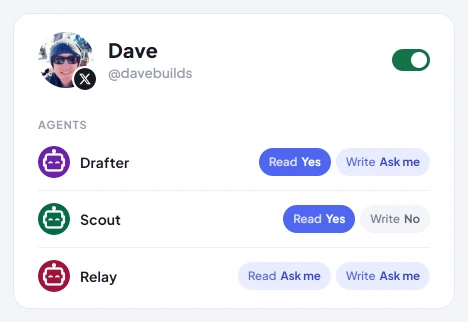 An X account's panel with its switch, and each agent's answers on it: Read and Write, each Yes, Ask me or No